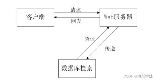 SpringBoot框架下的健身生活系統(tǒng) 設(shè)計(jì)與實(shí)現(xiàn)